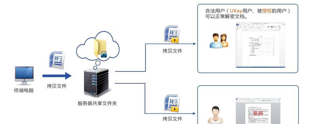 多台电脑如何建立共享文件夹密码（简单实用的共享文件夹密码设置方法）