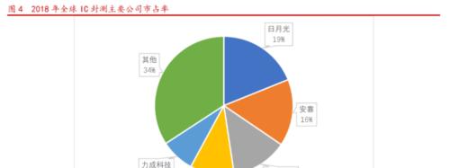 以力成半导体（半导体行业领军企业以力成在技术创新和市场开拓上取得巨大突破）