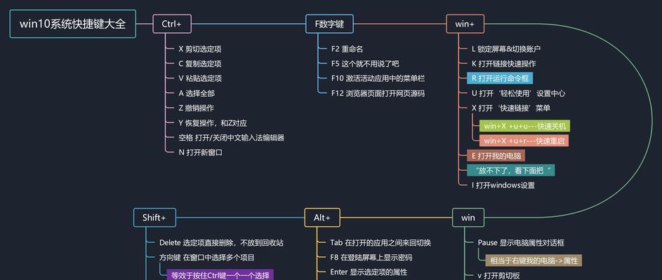 电脑锁屏快捷键的使用技巧（轻松掌握Windows电脑锁屏快捷键，提高工作效率）