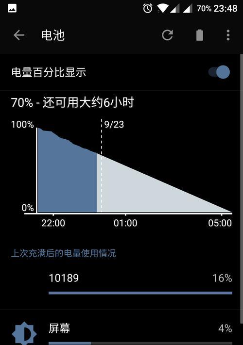 一加5耗电怎么样？（探究一加5手机的电池使用情况和优化方法）