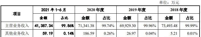 探讨提高营业额的有效方法（从战略规划到客户关怀，打造成功的营销体系）