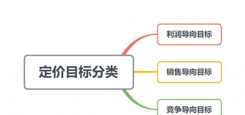 产品定价策略（了解市场需求、竞争环境和利润目标是成功定价的关键）