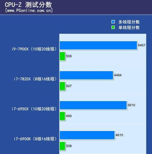 探索10核CPU的威力与应用领域（挖掘高性能处理能力的十大核心奇迹）