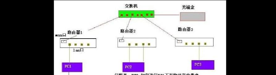 无线路由器的双连接设置（详解两台路由器无线连接的步骤及技巧）