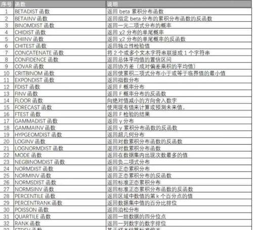 常用Excel函数公式大全，助你高效处理数据（解析Excel函数公式的应用场景和技巧，提升数据处理效率）