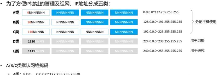 解决路由器IP地址冲突的方法（避免网络中断的关键步骤）