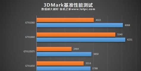 提高显卡性能的方法与技巧（优化电脑图形性能，提升游戏体验）