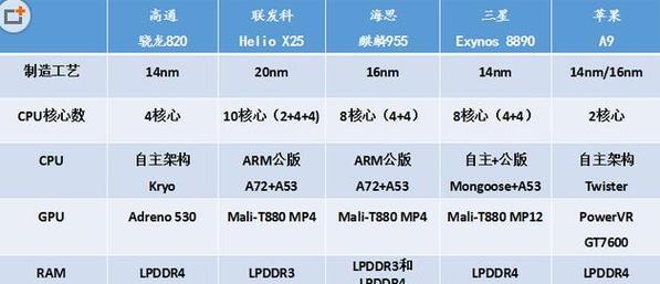 安卓手机处理器排名前十，你真的了解吗？（探索最强处理器，选购手机更有依据）