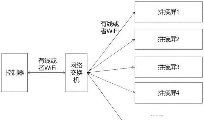 Win7双屏显示教程（一步步教你打造更高效的工作环境）