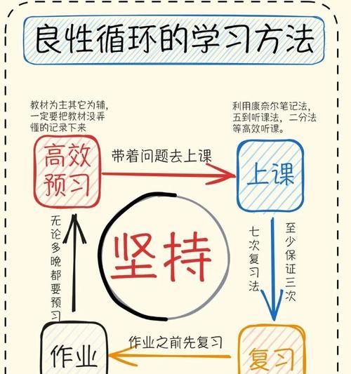 提高课堂效率的方法（优化教学环境，提升学生参与度）