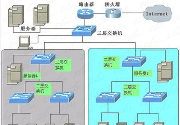 宽带和路由器的连接方式及使用指南（深入了解宽带和路由器的连接方式，打造高效网络环境）