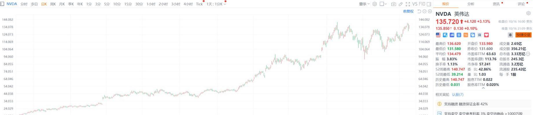 NVIDIA174（探索NVIDIA174如何塑造未来的图形处理世界）