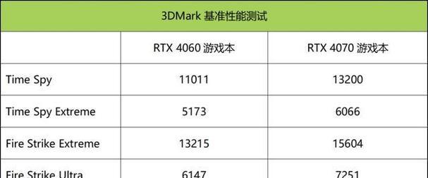 笔记本跑分14000，性能如何？（探索笔记本性能评估指标，了解跑分14000的意义）