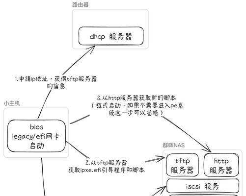 Win10安装盘制作教程（一步步教你制作Win10安装盘，轻松安装系统）