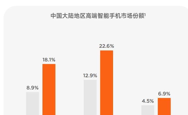 小米9.2系统的优势与特点（深入解析小米9.2系统的卓越性能和用户体验）