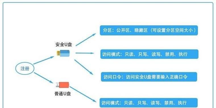 联想B50系统安装教程（轻松完成联想B50系统的安装）