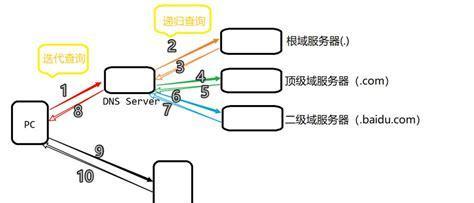 DNS配置Windows教程（通过简单的步骤来配置DNS服务器，提高网络连接速度和稳定性）