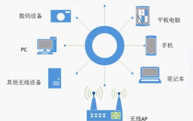 为何路由器WiFi连上却不能上网？（解决方案和常见问题分析）