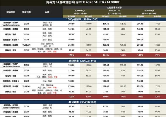 金士顿内存条参数详解（金士顿内存条参数解析，帮助你选购最佳内存）