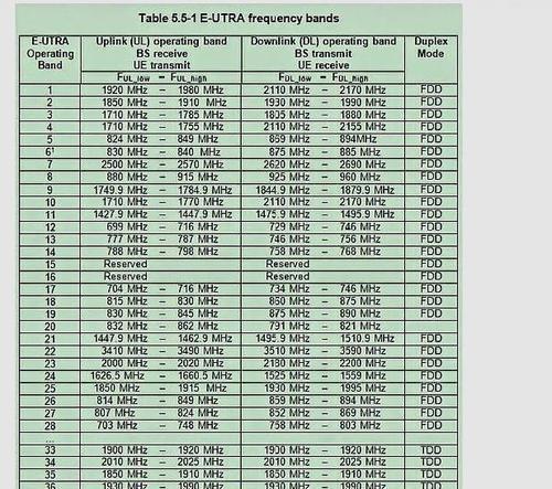 南京电信4G信号质量评测报告（南京电信4G信号的速度、稳定性和覆盖范围分析）