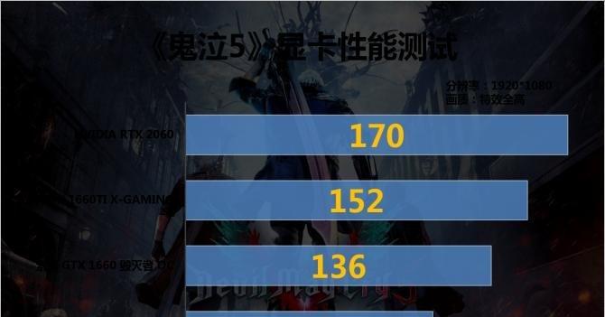 探索60体质显卡（解析60体质显卡的关键参数及其在游戏和设计领域的应用）