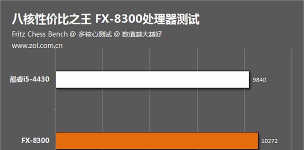 FX8300玩网游的性能评测及推荐（探索多线程处理器的游戏潜力，FX8300让你畅玩网游）