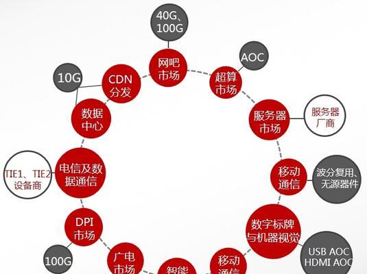 易飞扬通信（助力企业通信升级，实现数字化转型）