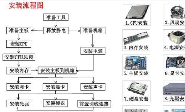 简易教程（戴尔电脑Win10系统安装教程，让你轻松上手）