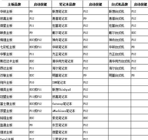 神舟笔记本U盘启动教程（详细步骤图解，让您轻松完成U盘启动）