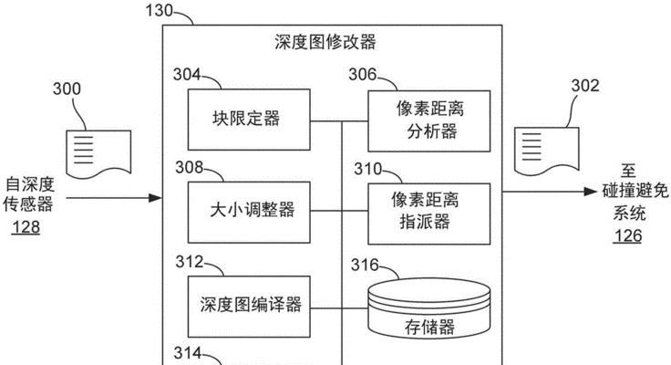 深入理解系统架构设计与实践（以深度做系统教程）