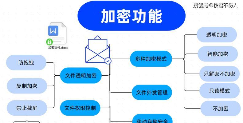如何给文件夹加密设密码保护（简单实用的文件夹密码保护方法）