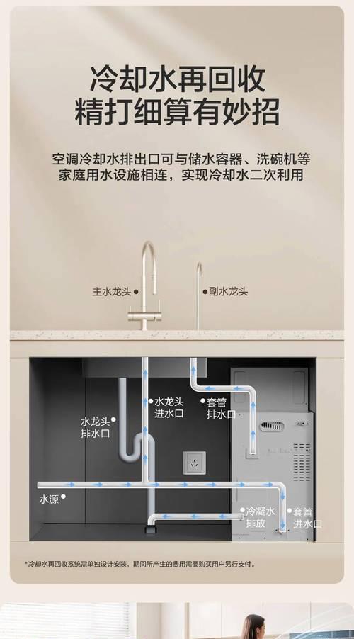 海尔空调一体机的优势与特点（领先技术、智能节能，以海尔空调一体机为代表的新一代空调产品）