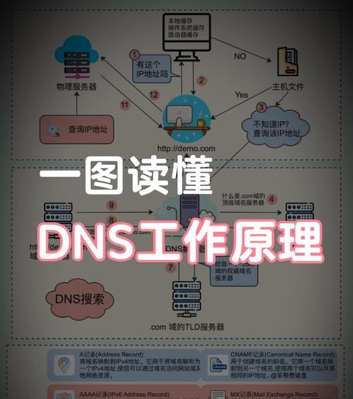 电脑DSN配置错误的处理方法（解决DSN配置错误的实用技巧与建议）