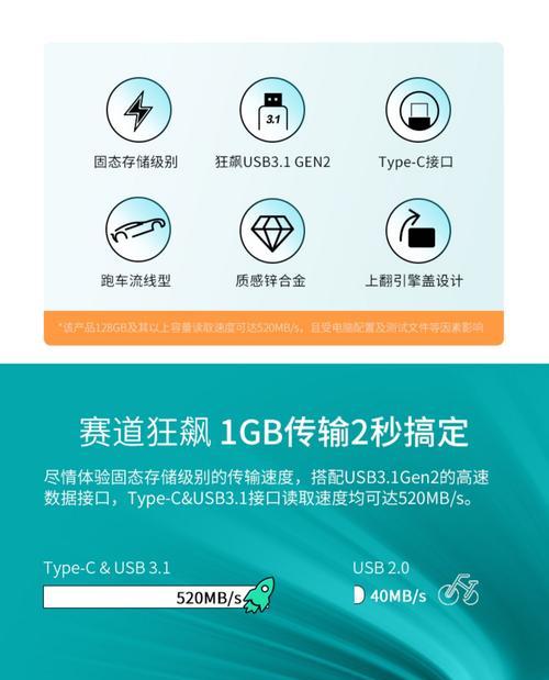 使用WTG辅助工具装U盘的教程（简单易学，轻松搞定WinToGo装机）