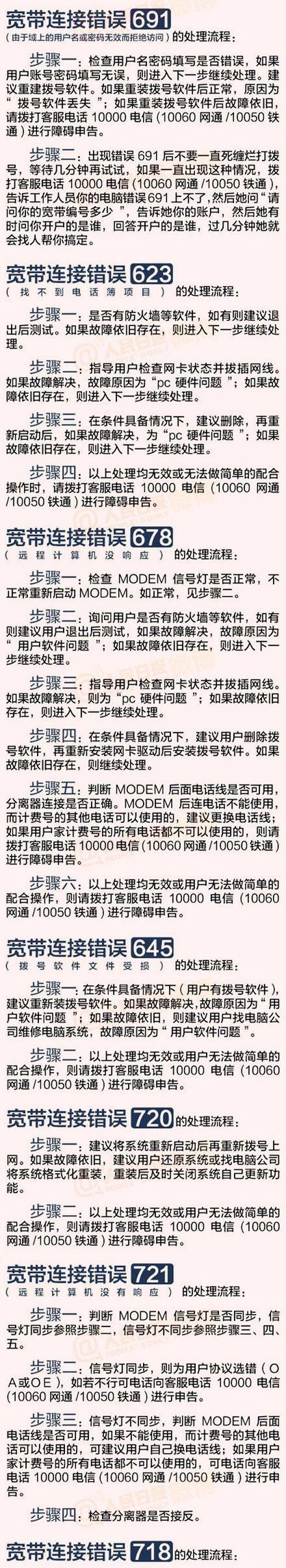 电脑错误691的解决方法（快速排除电脑错误691的困扰）