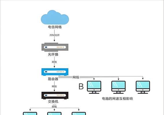 电脑连不上网络错误734解决方法（解决网络连接问题，轻松应对错误734）