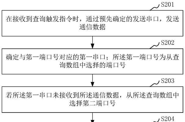 电脑串口端口设置错误的解决方法（解决电脑串口端口设置错误，让设备正常工作）
