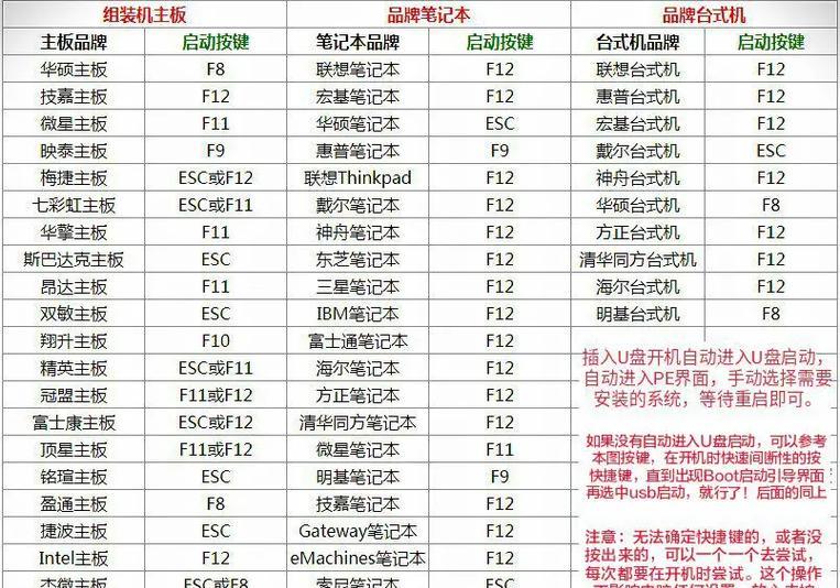 XP系统U盘安装版教程（详细步骤让您轻松搭建XP系统）
