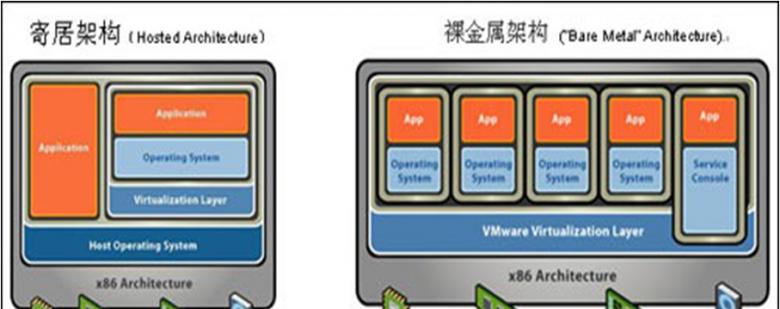 华硕电脑安装Win7和Linux系统教程（一台电脑，双系统轻松实现）